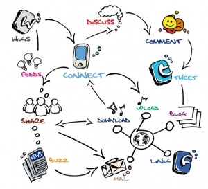 content marketing - The Content Guys Schema 2