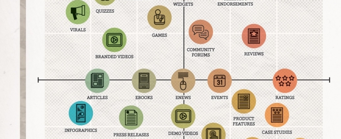 social media - The Content Guys Schema