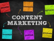 Content marketing